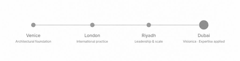 Diagram placeholder: a horizontal timeline showing Dario De Paoli's professional path evolving through Venice, London, Riyadh and Dubai, culminating in Visionica.