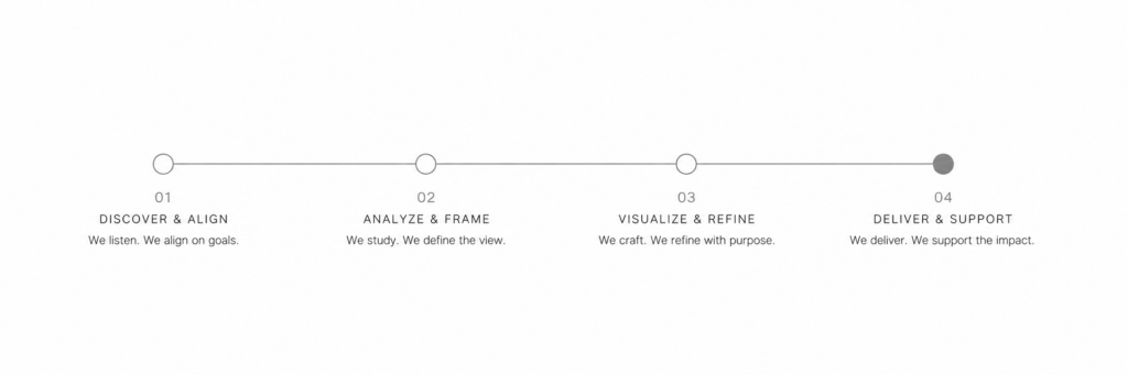 Diagram illustrating Visionica's working method and point of view.